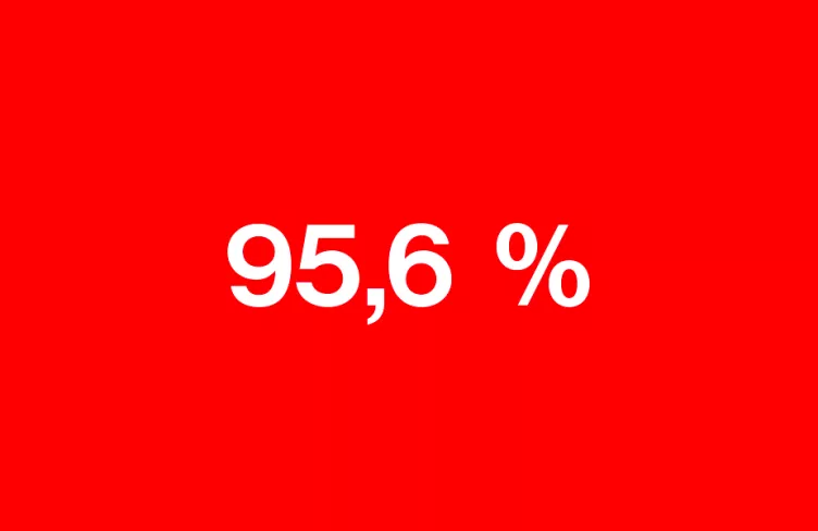 piktogram 95,6%