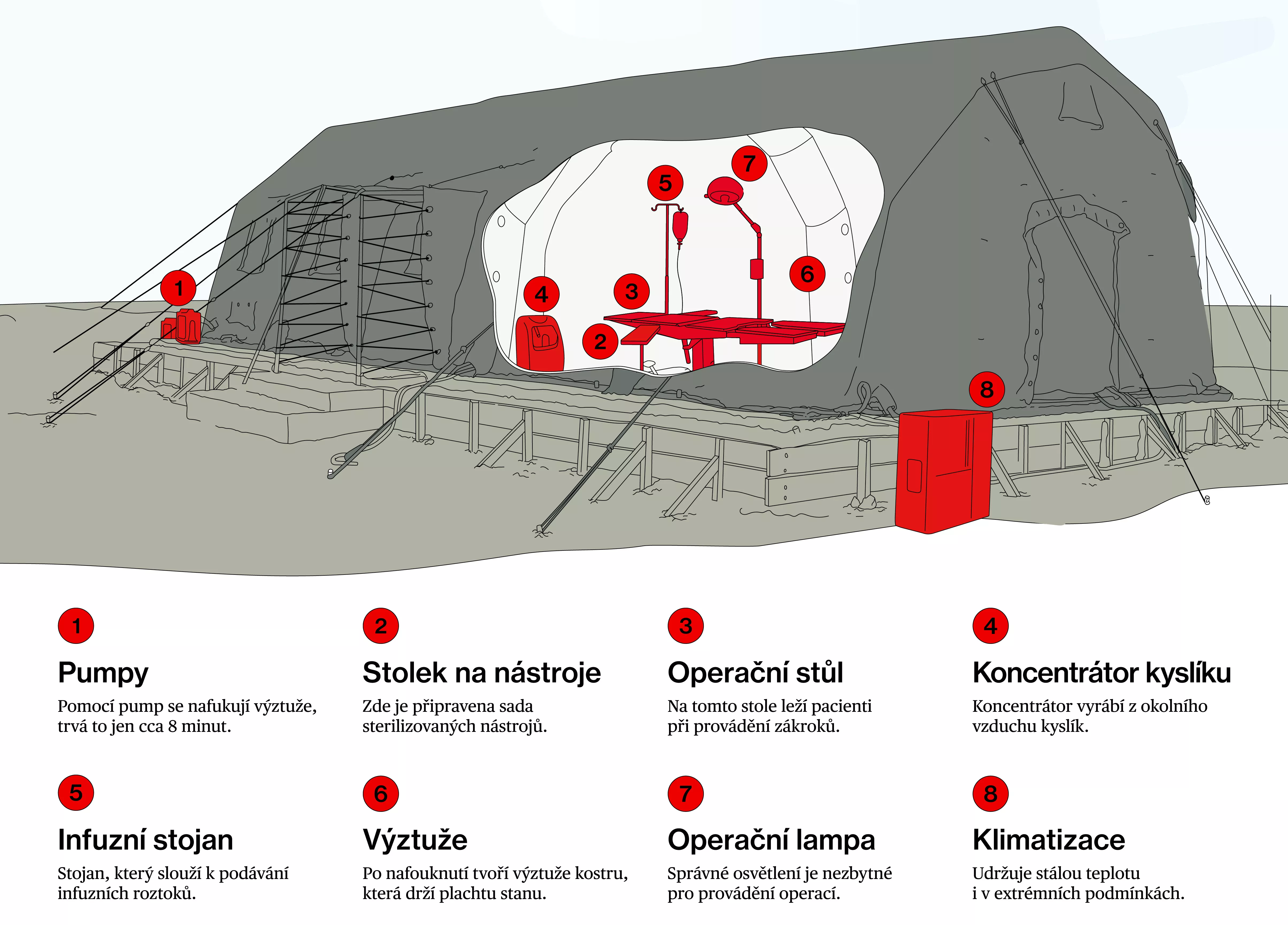 Nafukovací nemocnice. Ilustrace: Zuzana Votrubcová / Lékaři bez hranic